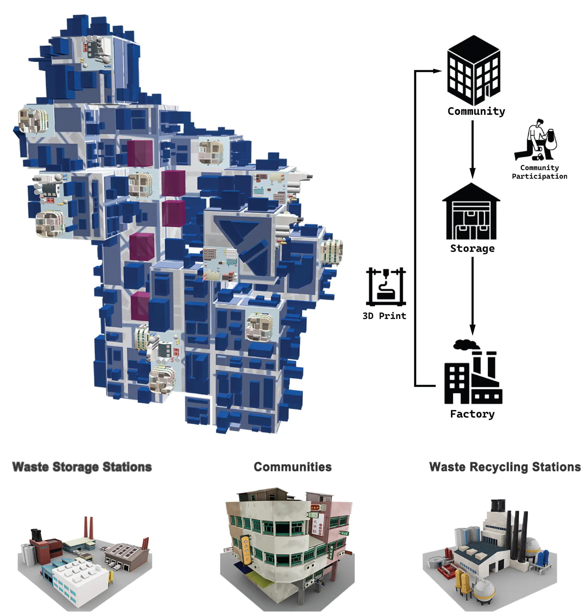Phygital Modular Structure design workflow